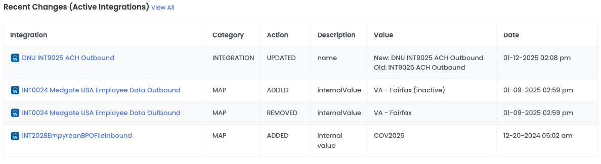 Integration Change Detection